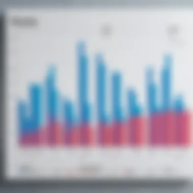 Graph representing the market trends in respirator pricing over time